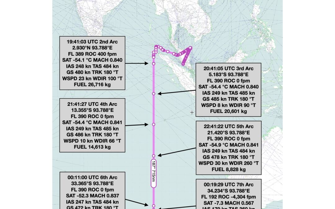 MH370 Flight Path Analysis
