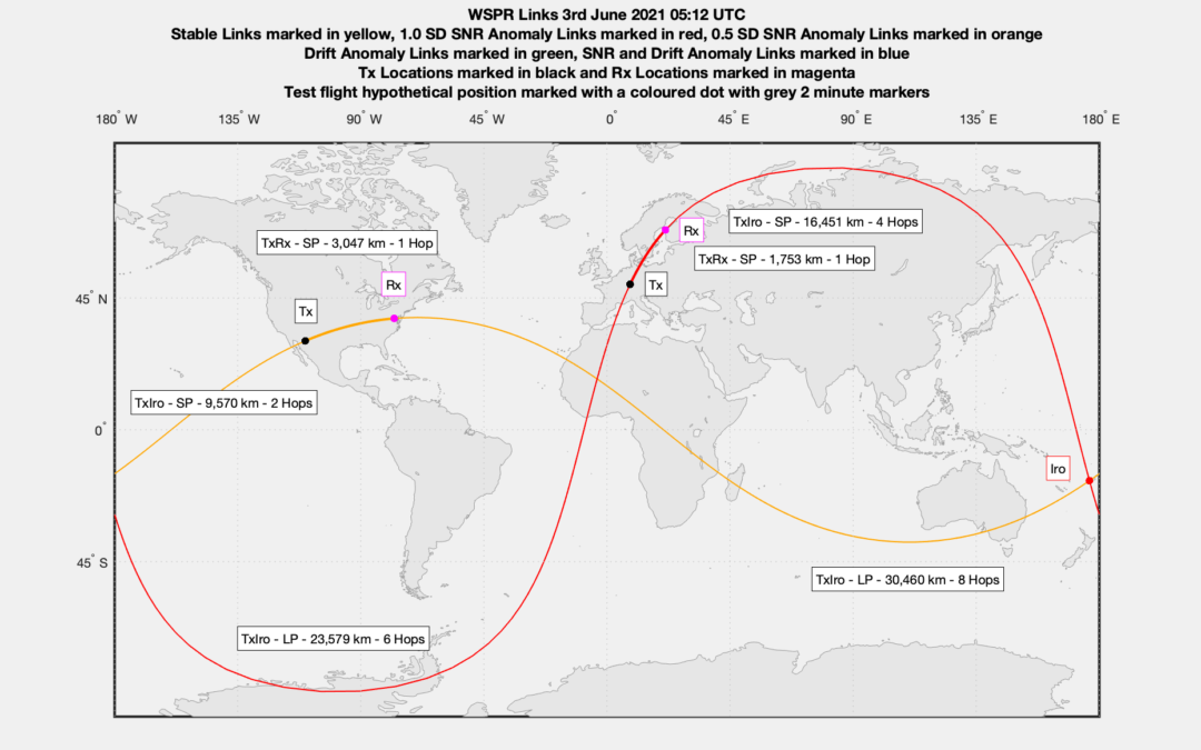 WSPRnet Propagation